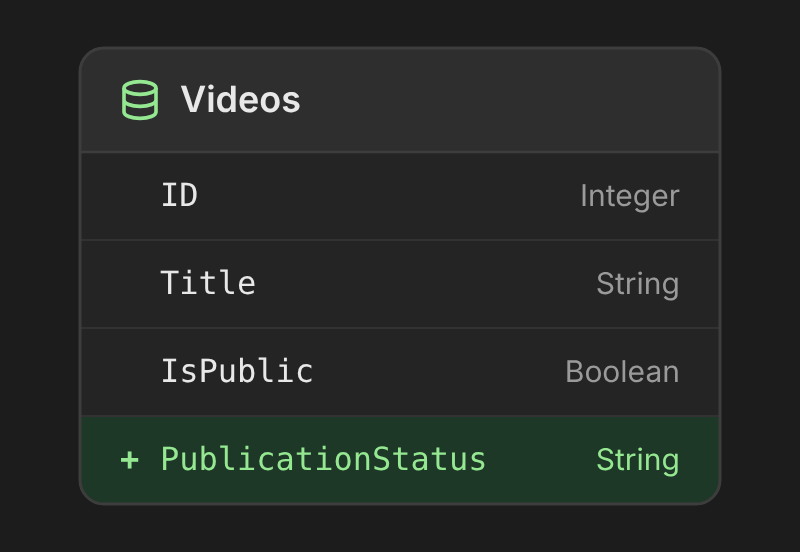 Таблиця Videos із новою колонкою PublicationStatus типу String поруч зі старою колонкою IsPublic